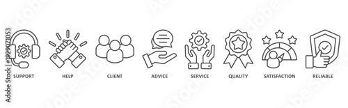 Customer Care banner web icon illustration with icon of support, help, client, advice, service, quality, satisfaction, reliable