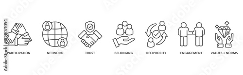 social capital banner web icon illustration with icon of participation, network, trust, belonging, reciprocity, engagement, values + norms 