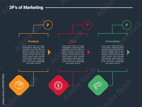 3Ps marketing infographic dark outline for slide presentation with open cut box with circle on bottom with 3 point list