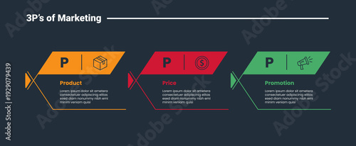 3Ps marketing infographic dark outline for slide presentation with fish box container with thick header and open cut box with 3 point list