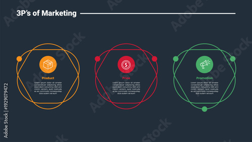 3Ps marketing infographic dark outline for slide presentation with creative circle box stack layer with horizontal direction with 3 point list