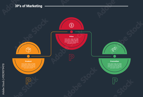 3Ps marketing infographic dark outline for slide presentation with circle slice combination with line up and down with 3 point list