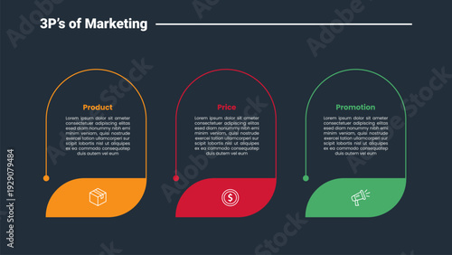 3Ps marketing infographic dark outline for slide presentation with round rectangle vertical with big badge bottom with 3 point list