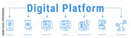 Digital Platform web banner icon vector illustration with Health App, Medical App, Patient Portal, Website, Medical Information, Information and Conversation