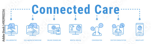 Connected Care web banner icon vector illustration with Collaborative, Collaborative Medicine, Online Counseling, Mental Health, Conversation, Doctor Consultation and Health App