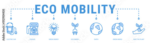 Eco Mobility web banner icon vector illustration featuring Electric Car, Ecofuel, Green Energy, Eco Energy, Earth, Green World and Save The Plant