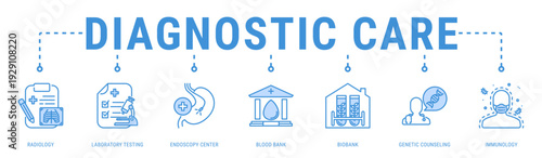 Diagnostic Care web banner icon vector illustration featuring Radiology, Laboratory Testing, Endoscopy Center, Blood Bank, Biobank, Genetic Counseling and Immunology