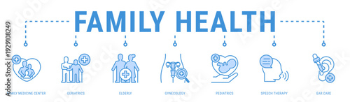 Family Health web banner icon vector illustration with Family Medicine Center, Geriatrics, Elderly, Gynecology, Pediatrics, Speech Therapy and Ear Care