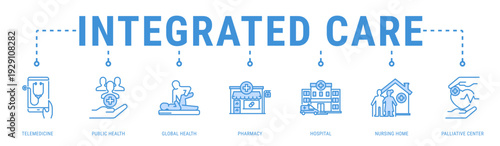 Integrated Care web banner icon vector illustration with Telemedicine, Public Health, Global Health, Pharmacy, Hospital, Nursing Home and Palliative Cent