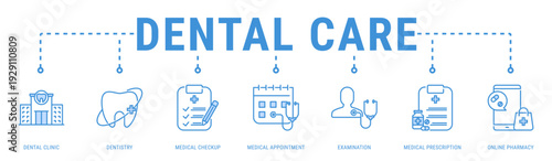 Dental Care web banner icon vector illustration featuring Dental Clinic, Dentistry, Medical Checkup, Medical Appointment, Examination, Medical Prescription and Online Pharmacy