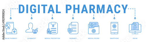 Digital Pharmacy web banner icon vector illustration featuring Online Pharmacy, Pharmacist, Medical Prescription, Insurance, Medical Record, Smartphone and Online