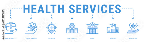 Health Services web banner icon vector illustration with Health Services, Public Services, Location, Placeholder, Clinic, Hospital and Healthcare