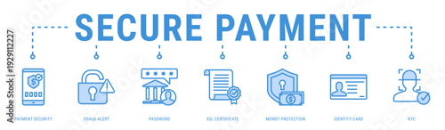 Secure Payment web banner icon vector illustration featuring Payment Security, Fraud Alert, Password, SSL Certificate, Money Protection, Identity Card and KYC