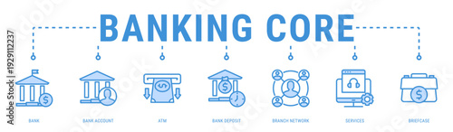 Banking Core web banner icon vector illustration with Bank, Bank Account, ATM, Bank Deposit, Branch Network, Services and Briefcase