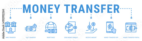 Money Transfer web banner icon vector illustration with Wire Transfer, Fast Transfer, Remittance, Send Money Abroad, Receive Amount, Money Transfer App and Money Transfer Portal