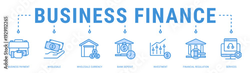 Business Finance web banner icon vector illustration with Business Payment, Wholesale, Wholesale Currency, Bank Deposit, Investment, Financial Regulation and Services