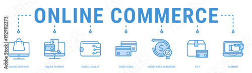 Online Commerce web banner icon vector illustration featuring Online Shopping, Online Payment, Digital Wallet, Credit Card, Money Back Guarantee, Gift and Payment