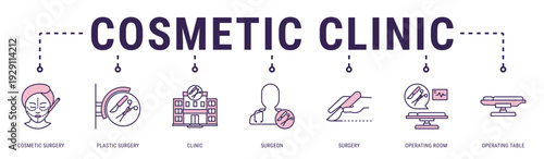 Cosmetic Clinic web banner icon vector illustration featuring Cosmetic Surgery, Plastic Surgery, Clinic, Surgeon, Surgery, Operating Room and Operating Table