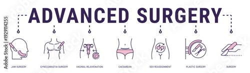 Advanced Surgery web banner icon vector illustration with Jaw Surgery, Gynecomastia Surgery, Vaginal Rejuvenation, Caesarean, Sex Reassignment and Plastic Surgery