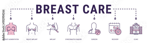 Breast Care web banner icon vector illustration featuring Breast Augmentation, Breast Implant, Implant, Gynecomastia Surgery, Surgeon and Recovery