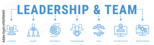 Leadership & Team web banner icon vector illustration featuring Leadership, Delegate, Responsibility, Team Management, Client and Customer Services