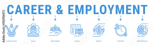 Career & Employment web banner icon vector illustration with Career Choice, Skills, Employment, Wages, Benefit and Overtime