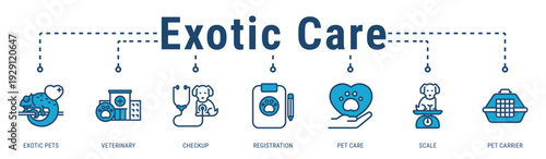 Exotic Care banner representing specialized veterinary services and proper handling for exotic animal health management
