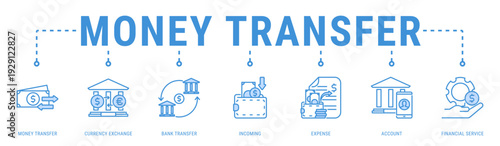 Money Transfer web banner icon vector illustration featuring Money Transfer, Currency Exchange, Bank Transfer, Incoming, Expense and Account