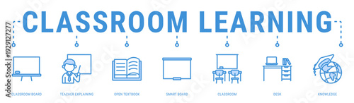 Classroom Learning web banner icon vector illustration featuring Classroom Board, Teacher Explaining, Open Textbook, Smart Board, Classroom and Desk