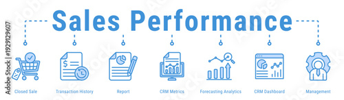 Sales Performance web banner icon vector illustration with Closed Sale, Transaction History, Report, CRM Metrics, Forecasting Analytics and CRM Dashboard