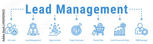Lead Management web banner icon vector illustration featuring Hot Lead, Lead Management, Opportunities, Target Customer, Closed Sale and Lead Conversion Rate