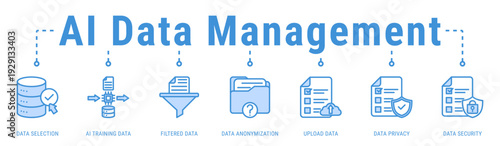 AI Data Lifecycle web banner icon vector illustration featuring AI Training Data, Data Selection and Data Anonymization