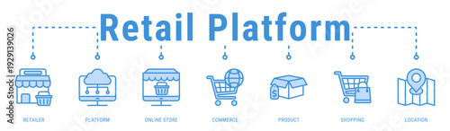 Retail Platform banner combining physical and digital commerce through integrated retailer platforms and shopping experiences