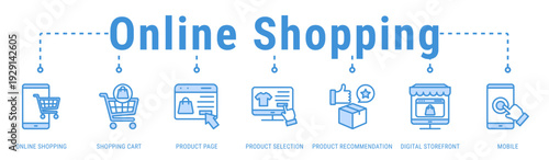 Online Shopping banner presenting product discovery, selection, and mobile-friendly ecommerce shopping experiences