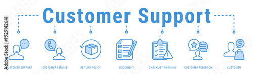 Customer Support banner illustrating service systems for feedback handling, returns, and customer issue resolution
