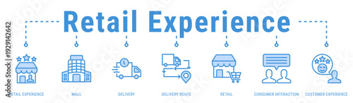 Retail Experience banner combining in-store shopping, delivery flow, and consumer interaction for seamless retail journeys