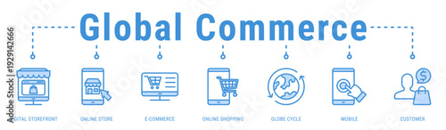 Global Commerce banner representing worldwide digital shopping experiences through mobile and online ecommerce platforms