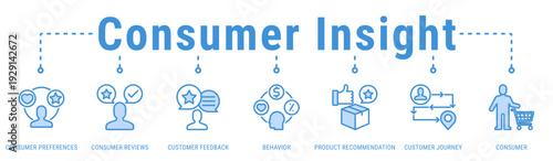 Consumer Insight banner visualizing feedback and behavior analysis to understand preferences and improve product decisions