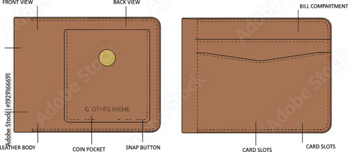 Leather wallet technical illustration, front and back view with labeled compartments, coin pocket, card slots and bill section vector design