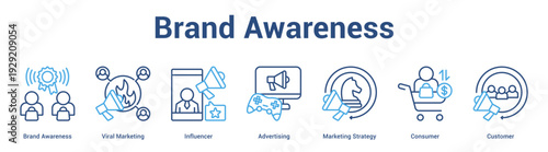 Brand Awareness web banner icon set vector illustration concept for business with icon of Brand Awareness, Viral Marketing, Influencer, Advertising, Marketing Strate.