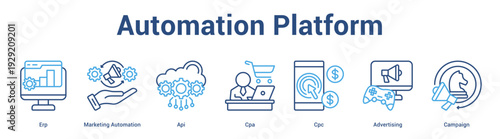 Automation Platform web banner icon set vector illustration concept for business with icon of Erp, Marketing Automation, Api, Cpa, C.