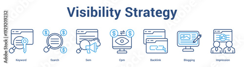 Visibility Strategy web banner icon set vector illustration concept for business with icon of Keyword, Search, Sem, Cpm, Backli.