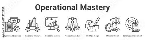 Operational Mastery web banner icon set vector illustration concept for business with icon of Operational Excellence, Operational Structure, Operational Analytics, Process Architecture, Workflow Desi.