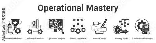 Operational Mastery web banner icon set vector illustration concept for business with icon of Operational Excellence, Operational Structure, Operational Analytics, Process Architecture, Workflow Desi.