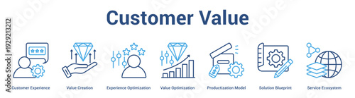Customer Value web banner icon set vector illustration concept for business with icon of Customer Experience, Value Creation, Experience Optimization, Value Optimization, Productization Model, Solut.