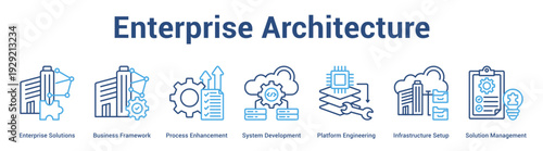 Enterprise Architecture web banner icon set vector illustration concept for business with icon of Enterprise Solutions, Business Framework, Process Enhancement, System Development, Platform Engineeri.