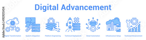 Digital Advancement web banner icon set vector illustration concept for business with icon of Digital Transformation, System Integration, Platform Engineering, Technical Deployment, Smart Automati.