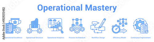 Operational Mastery web banner icon set vector illustration concept for business with icon of Operational Excellence, Operational Structure, Operational Analytics, Process Architecture, Workflow Desi.