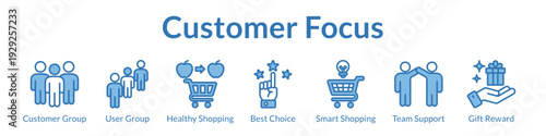 Customer Focus Programs with Community Engagement Healthy Options Smart Recommendations and Loyalty Rewards