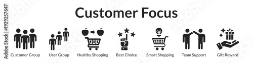 Customer Focus Programs with Community Engagement Healthy Options Smart Recommendations and Loyalty Rewards